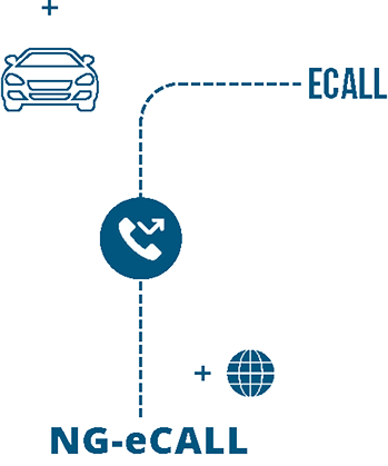 Proceso ngecall