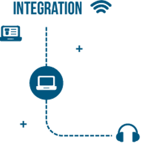 Integration